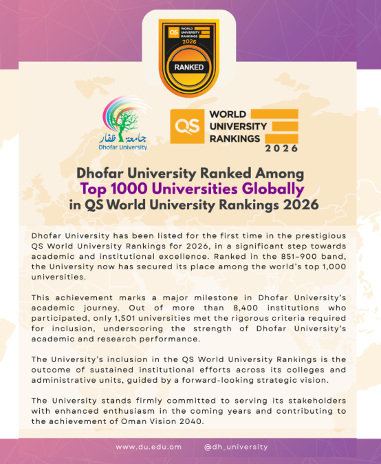 Dhofar University Ranked Among Top 1000 Universities Globally in QS World University Rankings 2026
